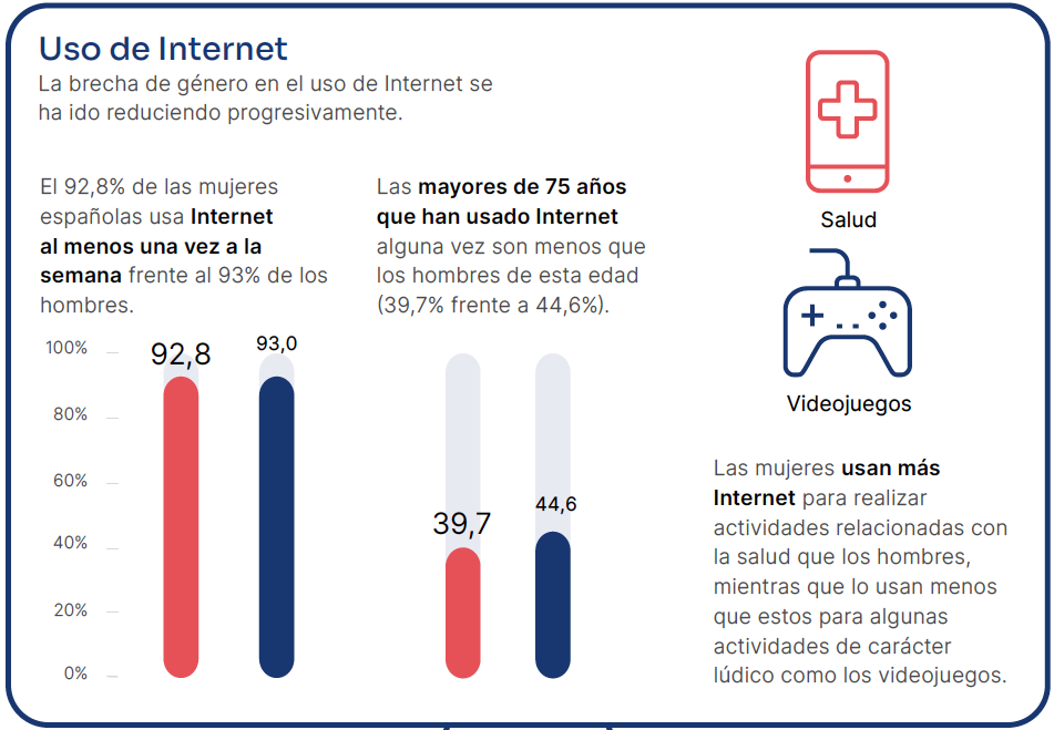 uso internet mujer