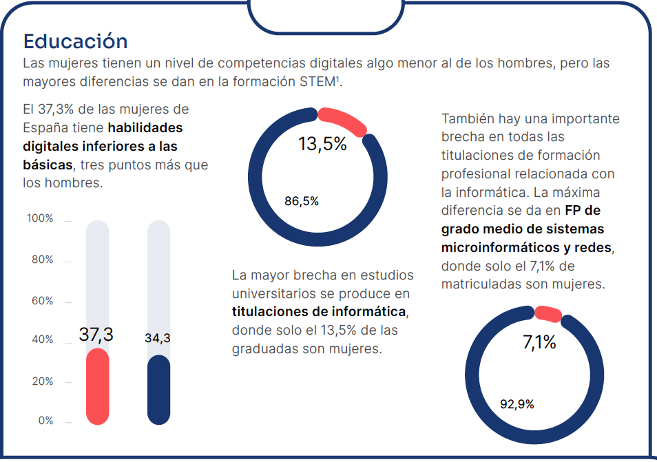 grafico steam mujeres