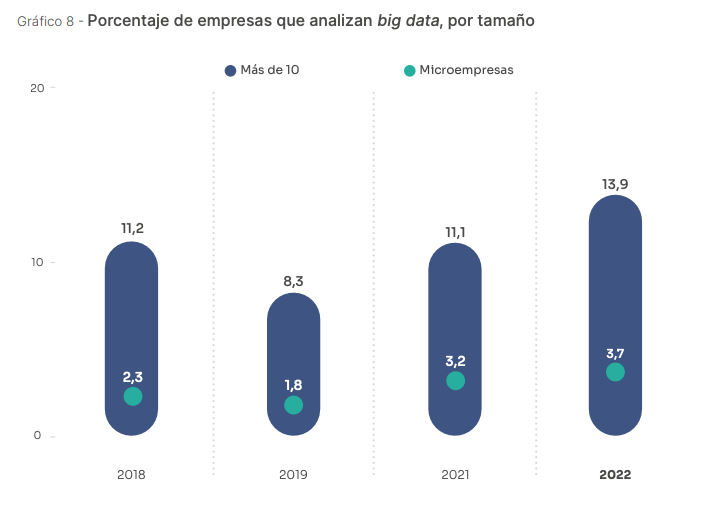 ONTISI big data