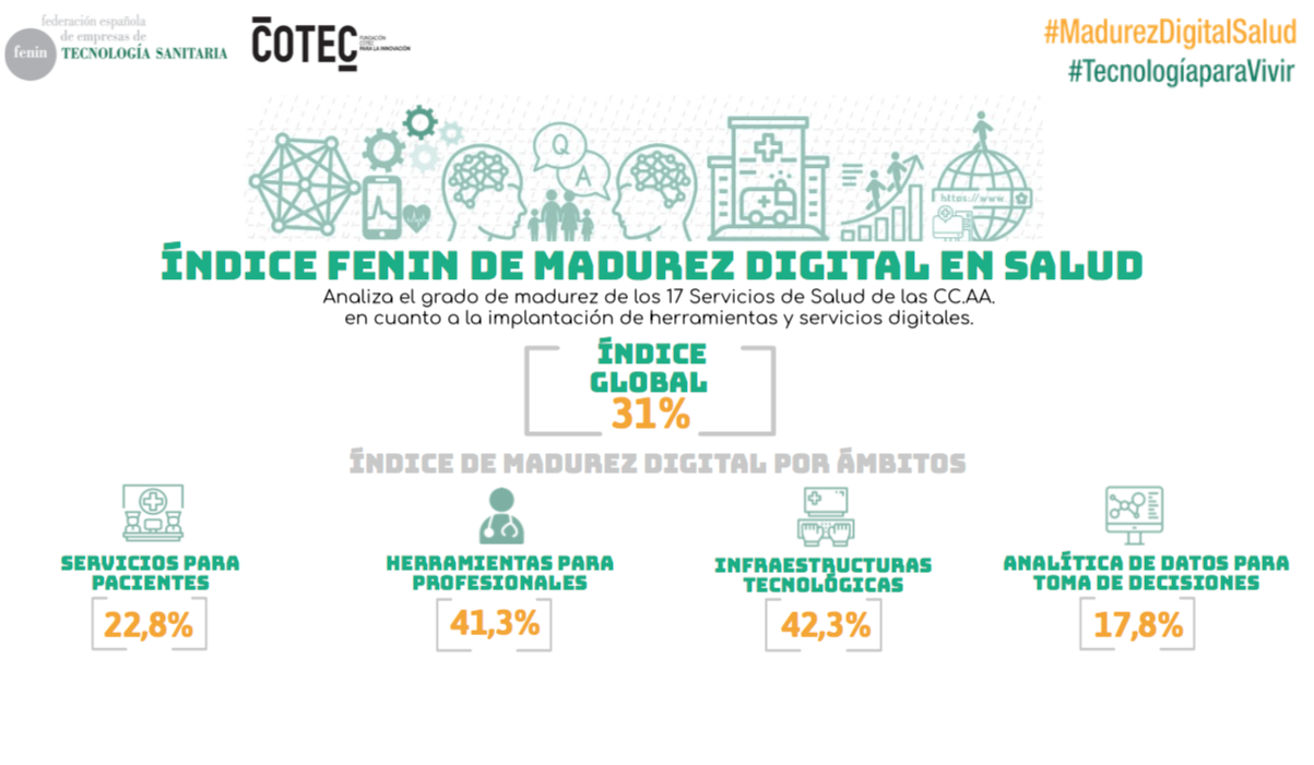 digitalización sanidad