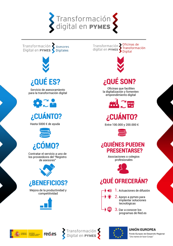 infografia asesores digitales